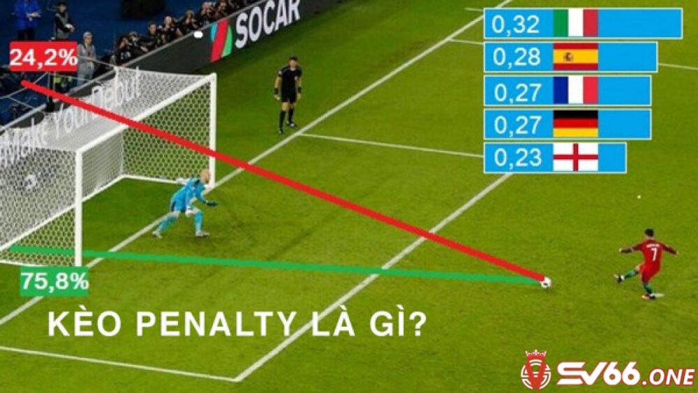 Khi chơi cá độ online anh em sẽ gặp nhiều loại kèo Penalty khác nhau